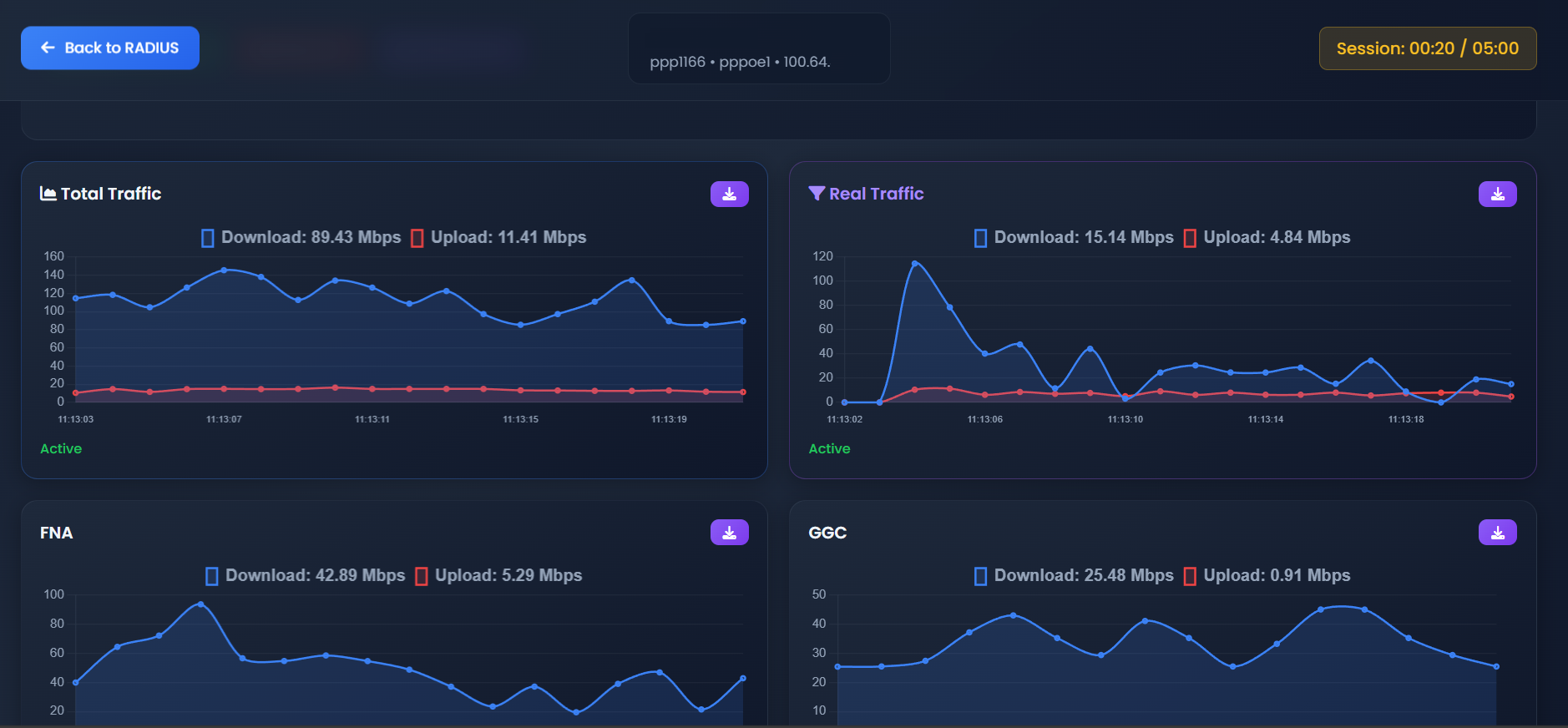 Isolated CDN Traffic Graphs